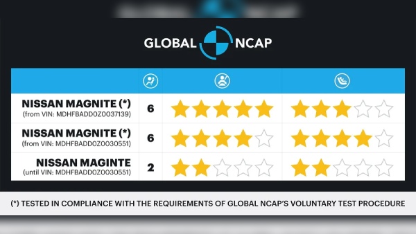Nissan Magnite