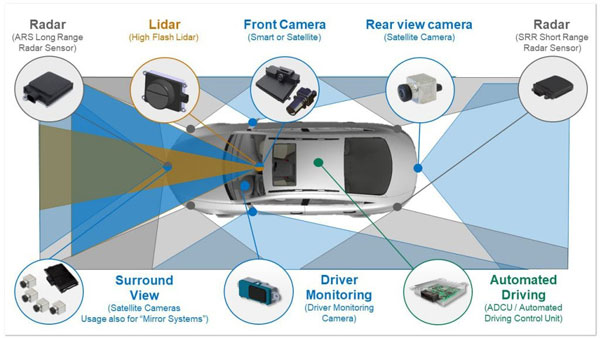 Sensor in Cars