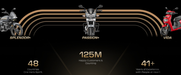 hero motocorp 125 million edition