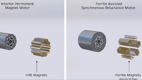 Ola Electric s Ferrite Motor