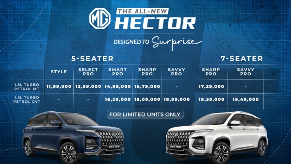 2025 mg hector facelift car variant-wise features