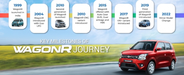 maruti suzuki wagonr car production