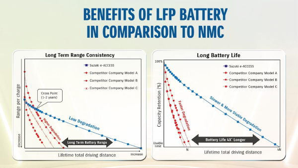 suzuki e-access electric scooter launched