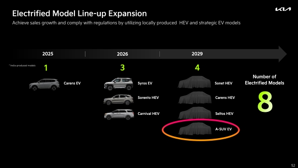 KIA PLAN KIA PLAN