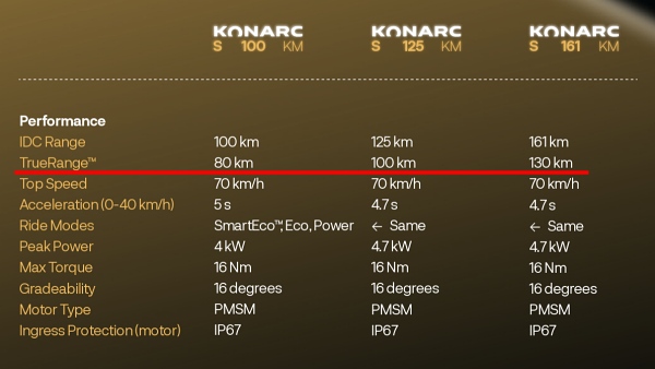 Ather Konarc EV TrueRange Ather Konarc EV TrueRange