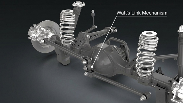 Watts Linkage