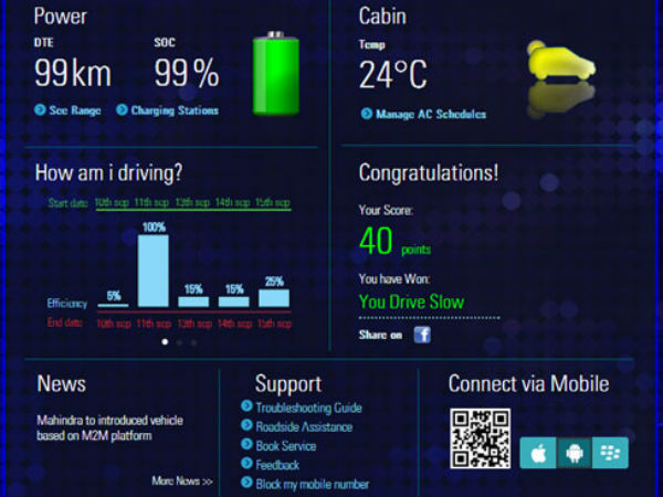 మహీంద్రా ఈ2ఓ ఎలక్ట్రిక్ కారు