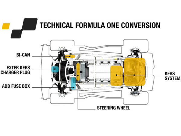 రెనో ట్విజి స్పోర్ట్ ఎఫ్1 కాన్సెప్ట్ కారు