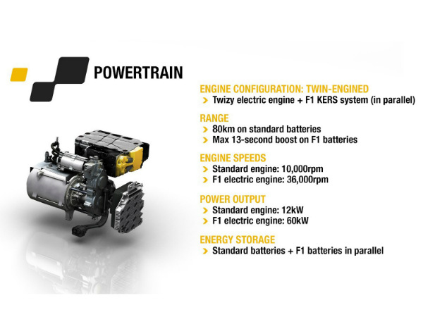 రెనో ట్విజి స్పోర్ట్ ఎఫ్1 కాన్సెప్ట్ కారు