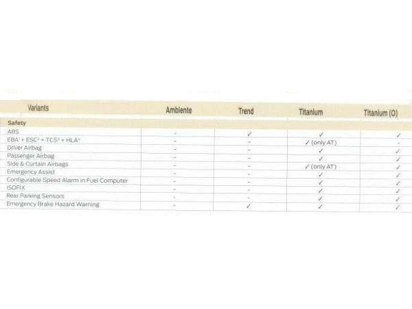 ఫోర్డ్ ఈకోస్పోర్ట్ బ్రోచర్