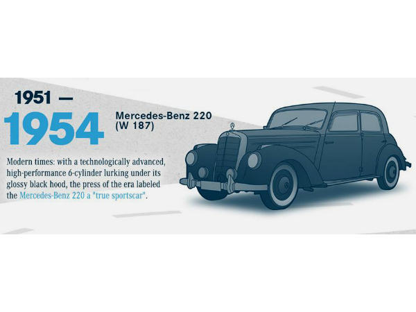 1954 మెర్సిడెస్ బెంజ్ 220