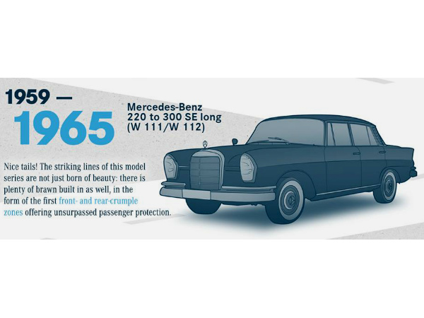 1965 మెర్సిడెస్ బెంజ్ 220-300 ఎస్ఈ లాంగ్