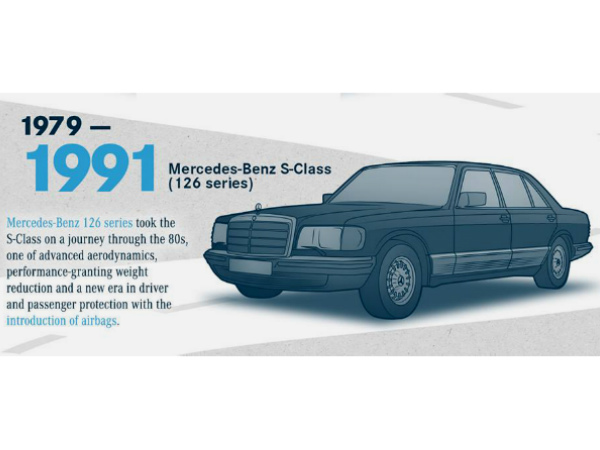 1991 మెర్సిడెస్ బెంజ్ ఎస్ క్లాస్ (126 సిరీస్)