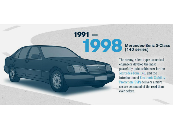 1998 మెర్సిడెస్ బెంజ్ ఎస్ క్లాస్ (140 సిరీస్)