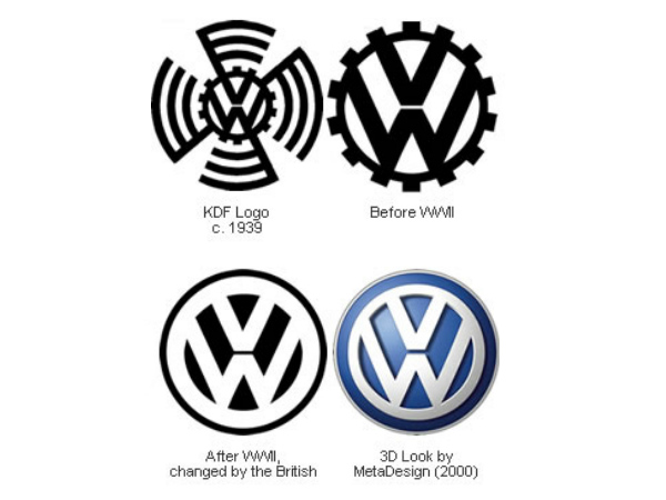 ఫోక్స్‌వ్యాగన్ లోగో