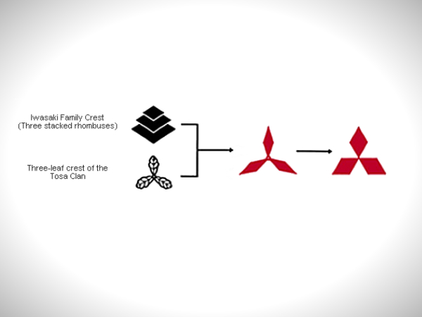 మిత్సుబిషి లోగో