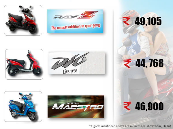 మరి ఈ మూడింటిలో 'రారాజు' ఎవరు