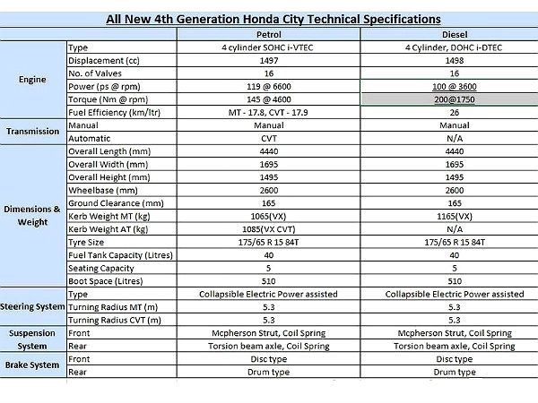 ఫుల్ స్పెసిఫికేషన్స్