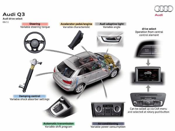 ఆడి డ్రైవ్ సెలక్ట్