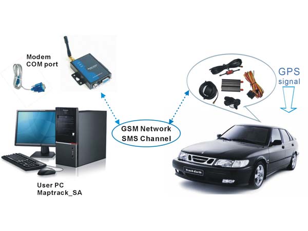ఆటోమొబైల్ రంగంలో