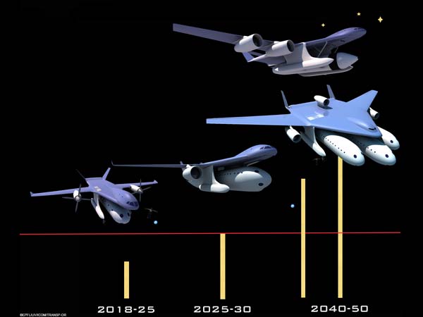భవిష్యత్ విమానాలు 