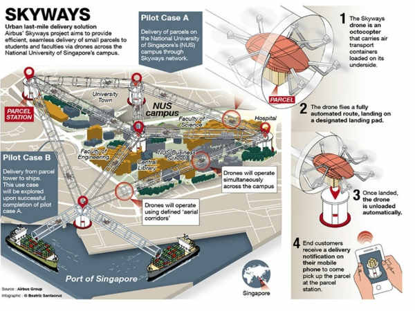 డ్రైవర్ లెస్ కార్లకు అడ్వాన్స్‌గా డ్రైవర్ లెస్ ఎగిరే కార్లు 