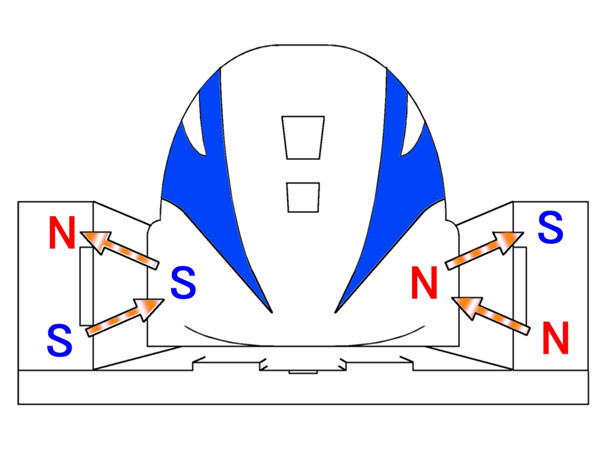 మ్యాగ్నెటిక్ లెవిటేషన్