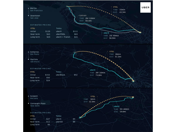 ఉబర్ ఎగిరే కార్లు