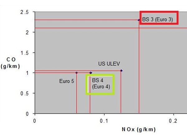 ఉదాహణరకు: