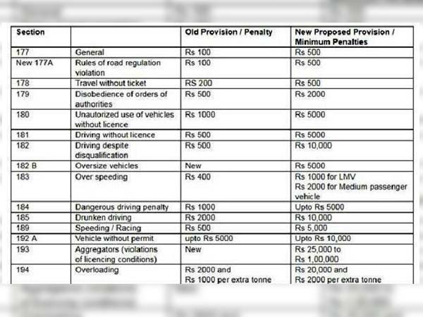 మోటార్ వాహన చట్టం ఏమిటి ?
