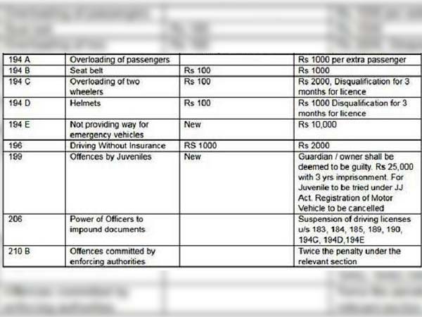 కొత్త నియమాలు