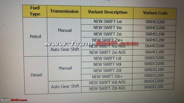 2018 మారుతి స్విఫ్ట్ వెయిటింగ్ పీరియడ్ 2018 మారుతి స్విఫ్ట్ వెయిటింగ్ పీరియడ్