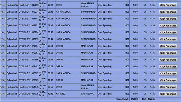 హైదరాబాద్ కారుకు 1.8 లక్షల జరిమానా విధించిన పోలీసులు
