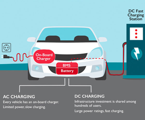 ఎలక్ట్రిక్ కారు విడుదలకు ముందే ఛార్జింగ్ స్టేషన్ల పనిలో ఎంజి మోటార్