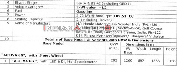 హోండా యాక్టివా 5G కాదు ఇప్పుడు 6G: హైలెట్స్ ఇవే!
