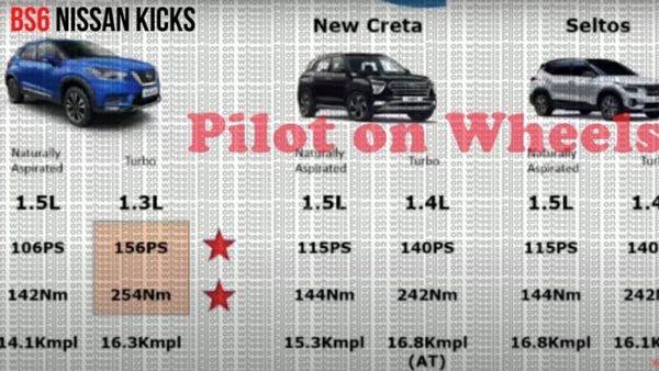 లీక్ అయిన 2020 బిఎస్ 6 నిస్సాన్ కిక్స్ ఫీచర్స్ లీక్ అయిన 2020 బిఎస్ 6 నిస్సాన్ కిక్స్ ఫీచర్స్