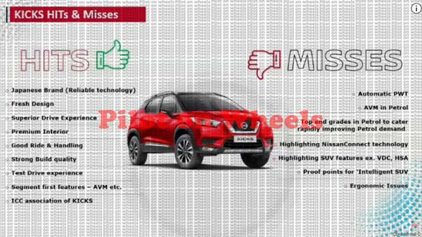 లీక్ అయిన 2020 బిఎస్ 6 నిస్సాన్ కిక్స్ ఫీచర్స్ లీక్ అయిన 2020 బిఎస్ 6 నిస్సాన్ కిక్స్ ఫీచర్స్