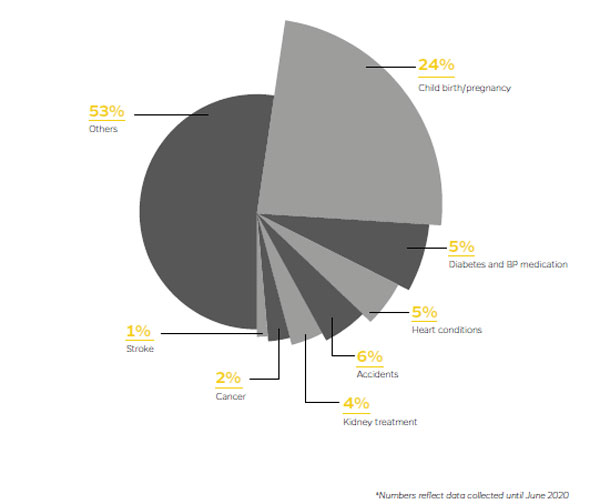 డ్రైవర్ భాగస్వాముల కోసం ఓలా 'డ్రైవ్ ది డ్రైవర్' ఫండ్ డ్రైవర్ భాగస్వాముల కోసం ఓలా 'డ్రైవ్ ది డ్రైవర్' ఫండ్