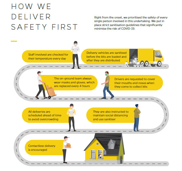 డ్రైవర్ భాగస్వాముల కోసం ఓలా 'డ్రైవ్ ది డ్రైవర్' ఫండ్ డ్రైవర్ భాగస్వాముల కోసం ఓలా 'డ్రైవ్ ది డ్రైవర్' ఫండ్