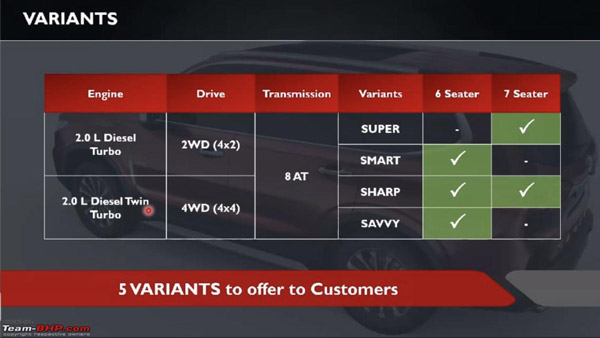 ఎమ్‌జి గ్లోస్టర్ వేరియంట్స్ మరియు ఫీచర్స్.. ఎలా వున్నాయో చూసారా!