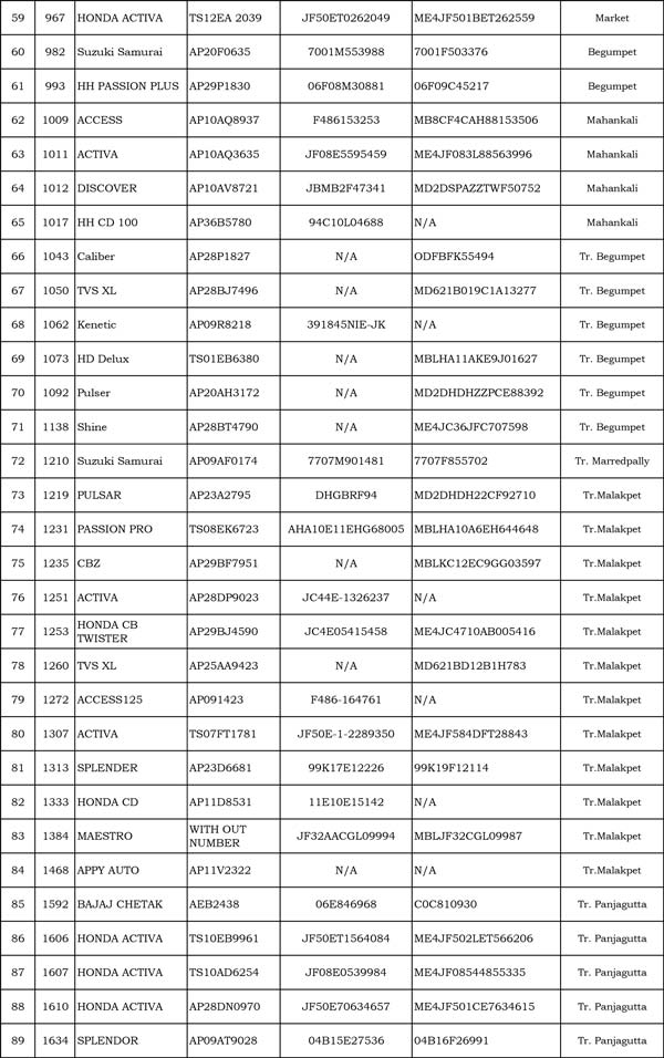 నగరంలో వేలం వేయనున్న వాహనాల జాబితా విడుదల చేసిన హైదరాబాద్ పోలీసులు