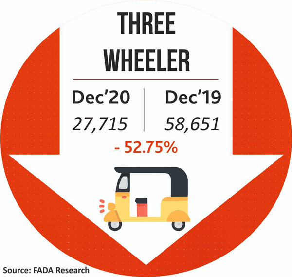 డిసెంబర్ 2020లో ఫలించిన ఇయర్-ఎండ్ సెంటిమెంట్! డిసెంబర్ 2020లో ఫలించిన ఇయర్-ఎండ్ సెంటిమెంట్!