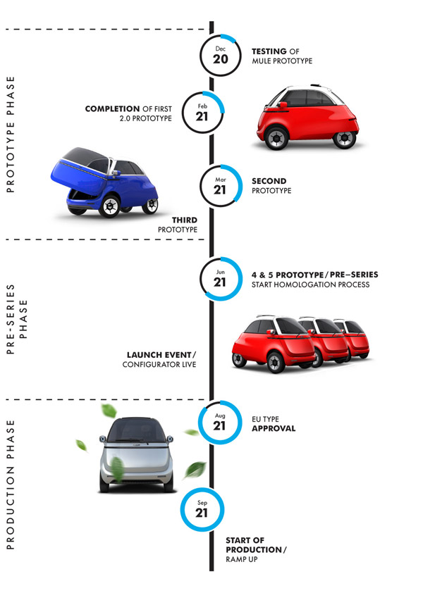 ఇలాంటి విచిత్రమైన ఎలక్ట్రిక్ కారును ఎప్పుడైనా చూశారా?