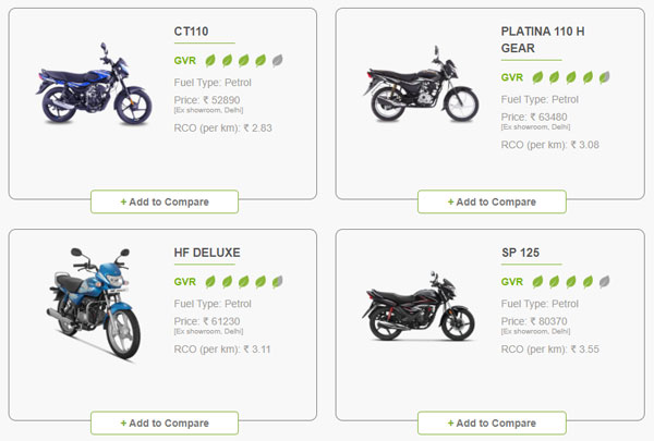 టూవీలర్స్ కోసం గ్రీన్ వెహికల్ రేటింగ్; పర్యావరణానికి మీ టూవీలర్ ఎంత సేఫ్?