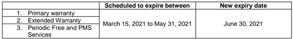 కరోనా ఎఫెక్ట్: మారుతి సుజుకి ఉచిత సర్వీస్, వారంటీ పొడగింపు