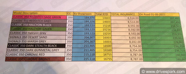 కొత్త 2021 Royal Enfield Classic 350 డెలివరీలు ప్రారంభం