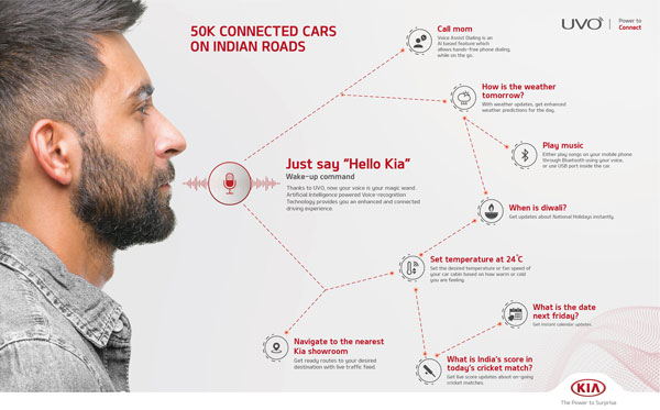 UVO Connect టెక్నాలజీ పేరును Kia Connect గా మార్చిన కియా ఇండియా!
