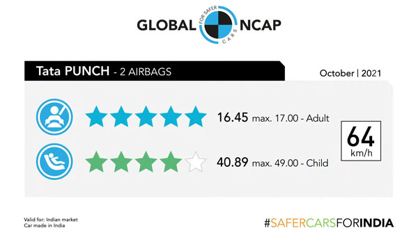 సేఫ్టీలో బెస్ట్ టాటా కార్స్.. ప్రజల్లో పెరుగుతున్న విశ్వసనీయత!