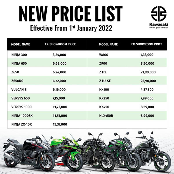 2022 లో పెరగనున్న Kawasaki బైక్ ధరలు.. కొత్త ధరల లిస్ట్ ఇదే