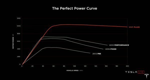 పెట్రోల్ కార్ల కన్నా ఎలక్ట్రిక్ కార్లు అత్యంత వేగంగా యాక్సిలరేట్ అవుతాయి ఎందుకు?
